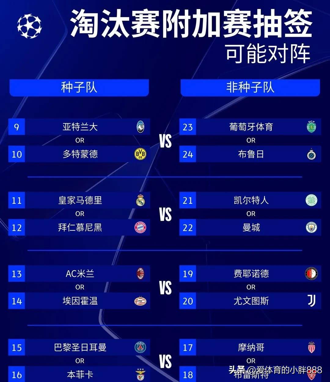 关于奥地利队成功晋级，淘汰赛对手待定的信息