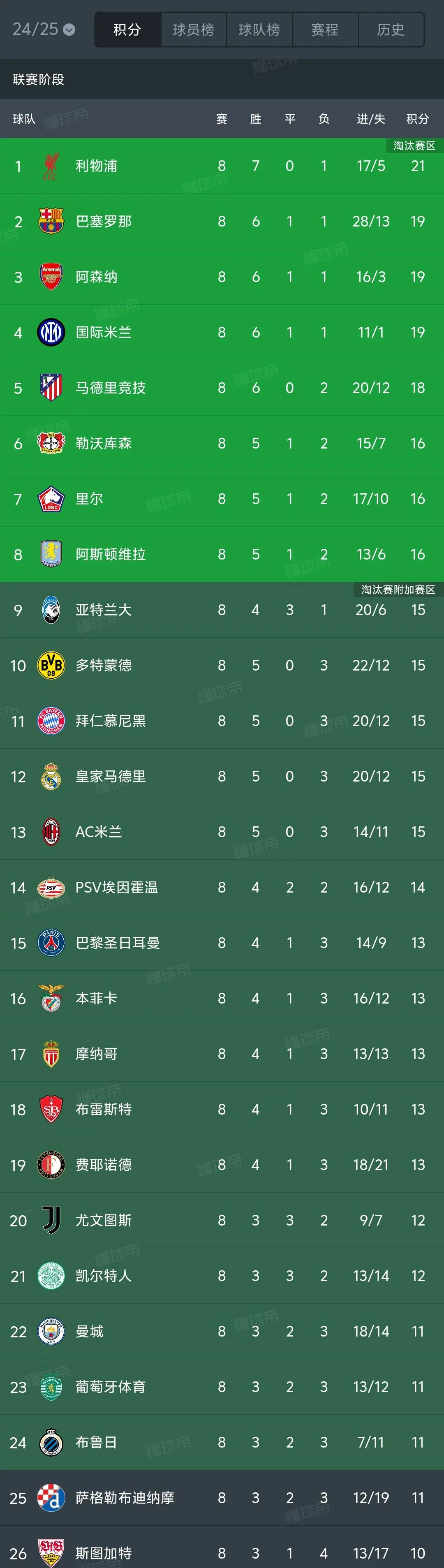 关于奥地利队成功晋级，淘汰赛对手待定的信息